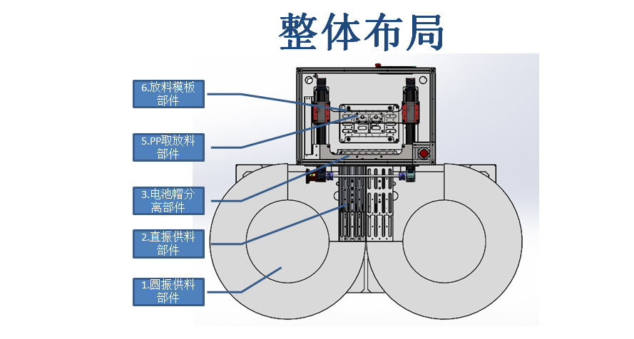 電池帽全自動上下料設(shè)備 電池帽全自動上下料設(shè)備